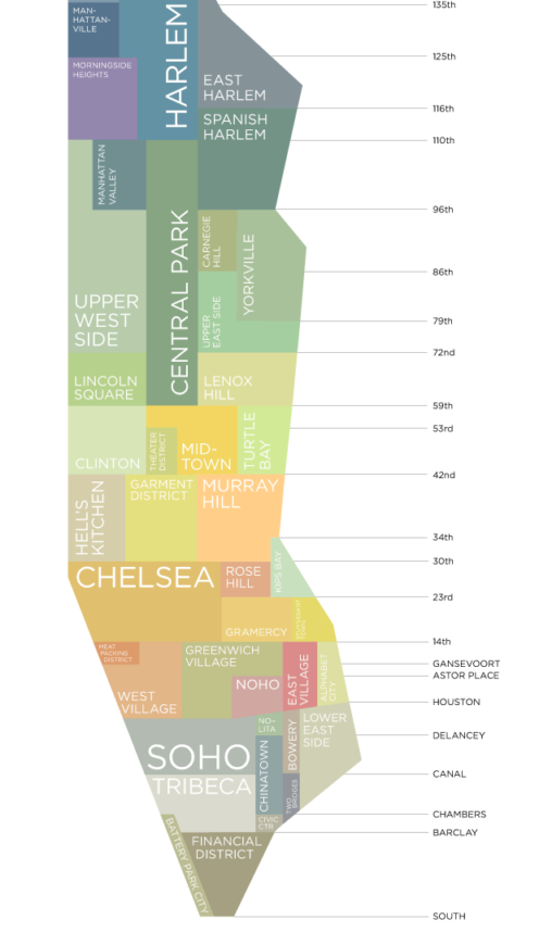 Top 20 Largest Commercial Real Estate Landlords in New York City ...