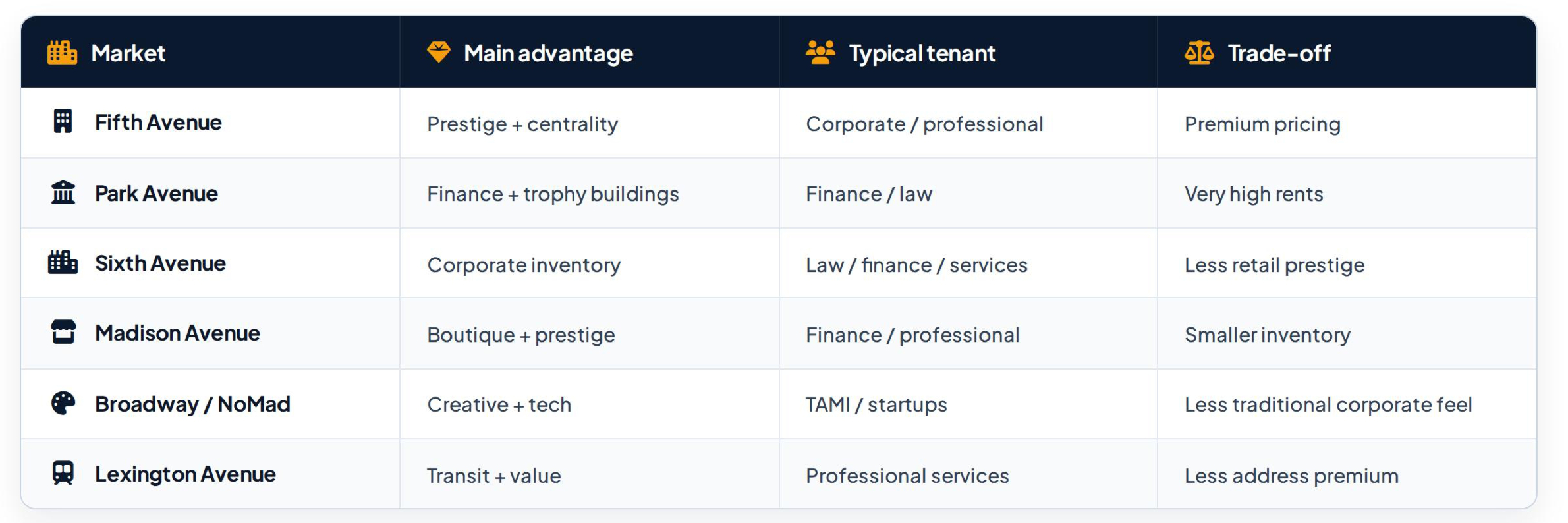 NYC Submarket Comparison page 0001 NYC Submarket Comparison page 0001