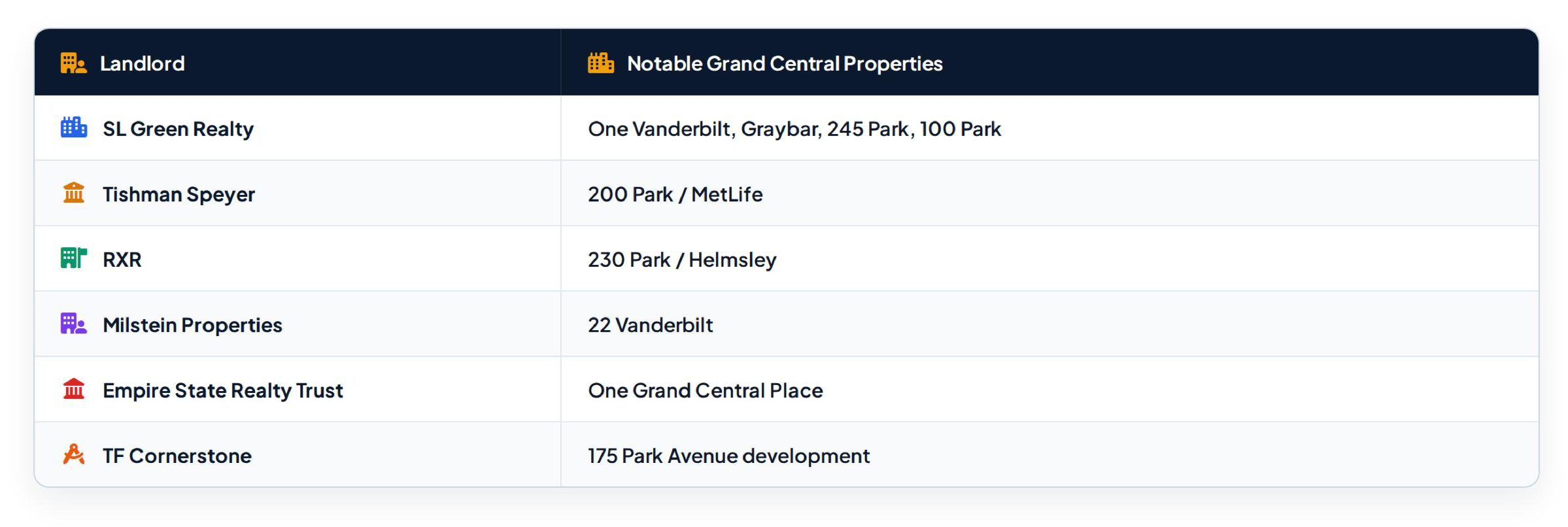 Notable Grand Central Landlords & Properties page 0001 Notable Grand Central Landlords & Properties page 0001